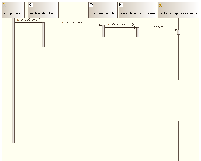 . 4.2.2.    Basic flow