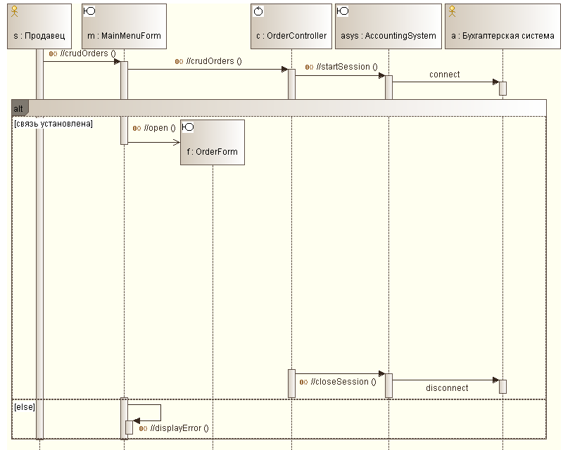 . 4.2.3.  Basic flow    