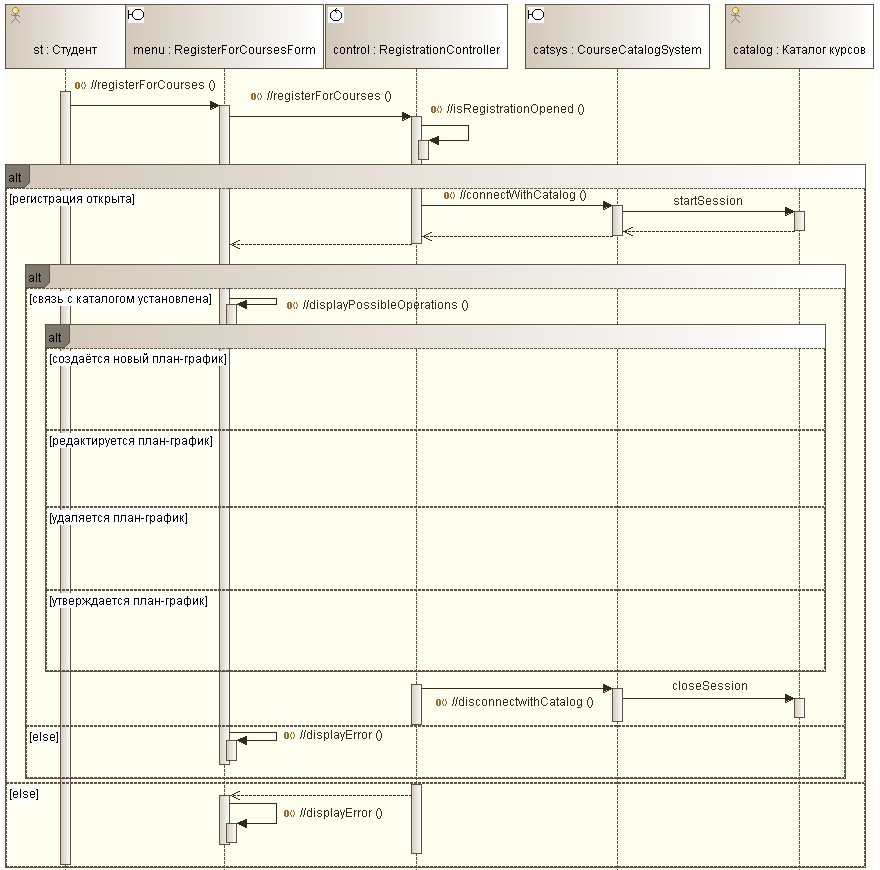 . 4.2.4.  Basic flow   