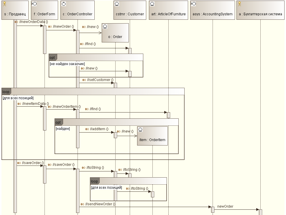 . 4.2.5 Create Order subflow