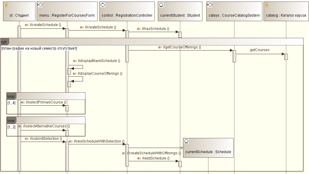 . 4.2.6  Create Schedule subflow