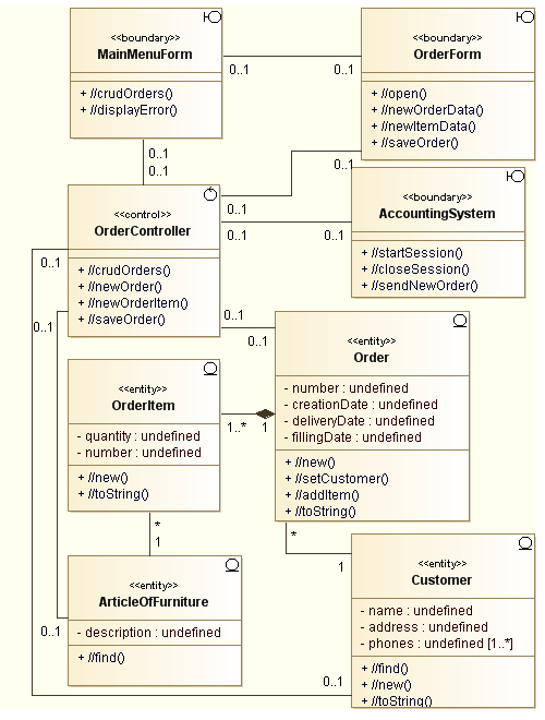 . 4.2.6.  VOPC CRUD Orders   