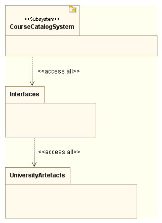 . 5.1.4.   BusinessServices