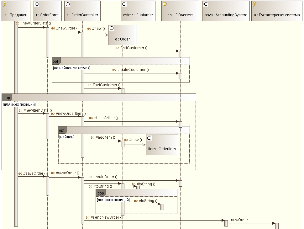 . 5.2.1.   Create Order subflow