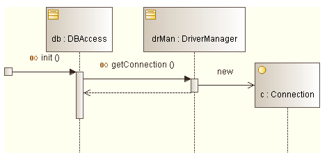 . 5.2.5.  ,    init()