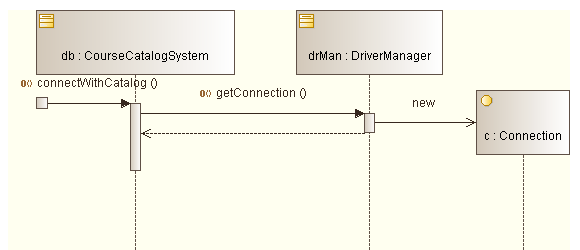 . 5.2.6.  ,    connectWithCatalog()