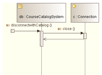 . 5.2.7.  ,    disconnectWithCatalog()