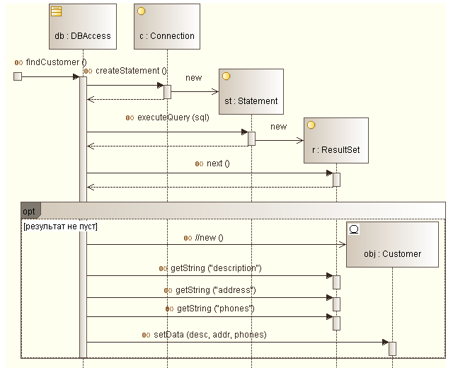 . 5.2.7.  ,    findCustomer()