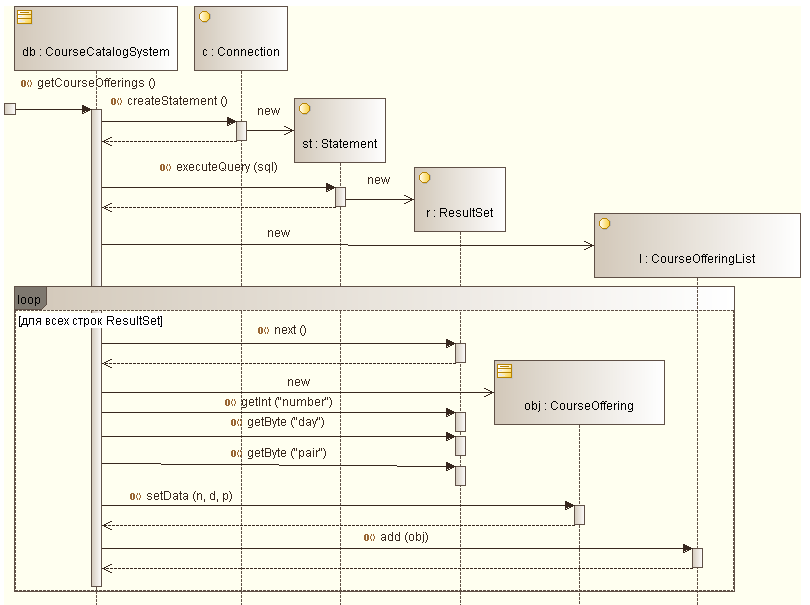 . 5.2.8.  ,    getCourseOfferings()