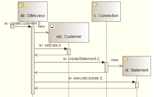 . 5.2.8.  ,    createCustomer()