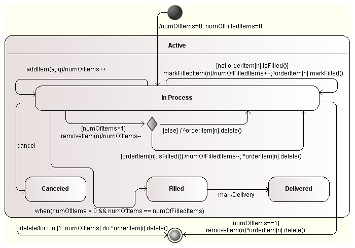 . 5.2.10.   Lifecycle   Order