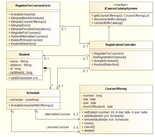 . 5.2.12.    VOPC RegisterForCourses