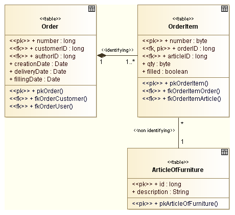 . 5.2.13.   DataBase Schema