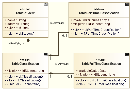 . 5.2.14.   DataBase Schema