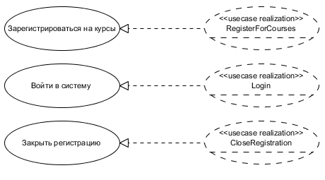 . 4.1.2.    Use Case Realizations