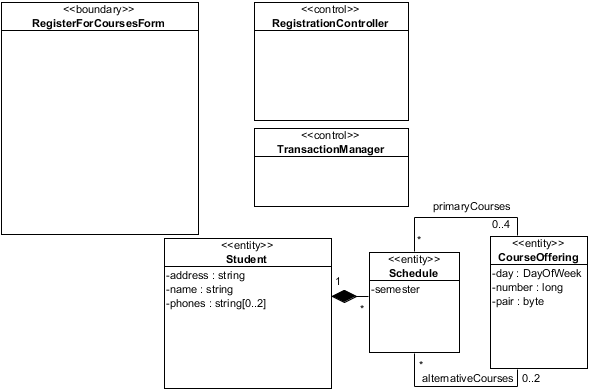 . 4.2.1.  VOPC RegisterForCourses