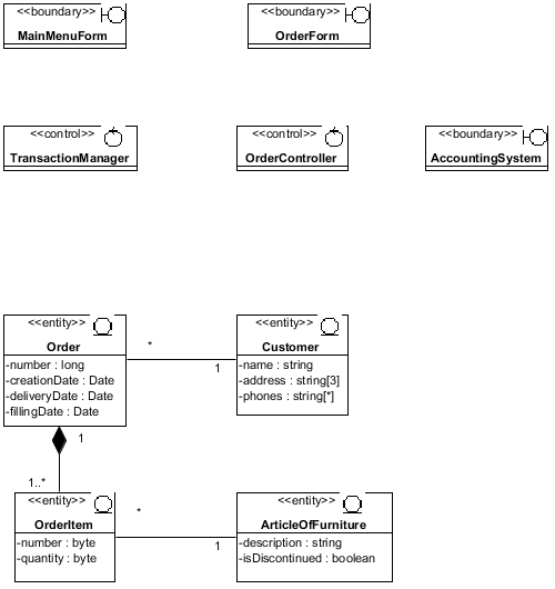 . 4.2.1  VOPC CRUD Orders