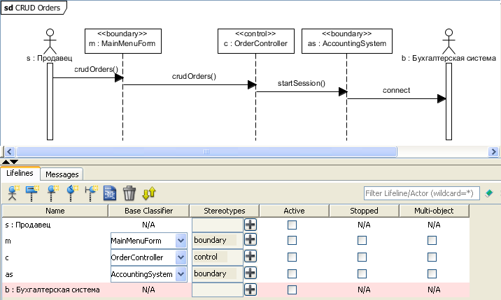 . 4.2.2.     CRUD Orders Basic Flow        