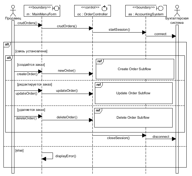 . 4.2.3.    Basic flow