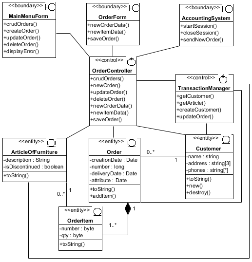 . 4.2.5.  VOPC CRUD Orders   