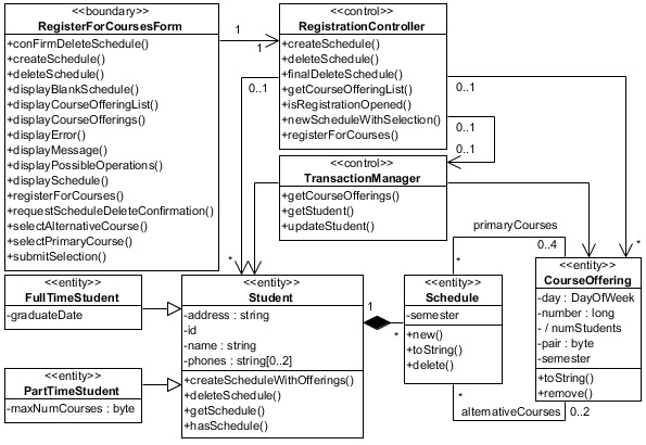. 4.2.7.  VOPC RegisterForCourses   
