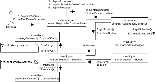 . 4.2.8.   Delete Schedule Subflow