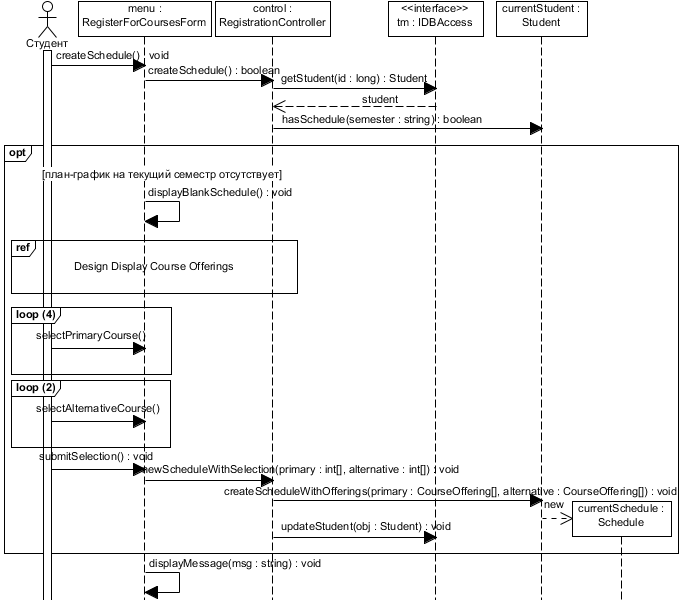 . 5.2.2.   Design Create Schedule subflow