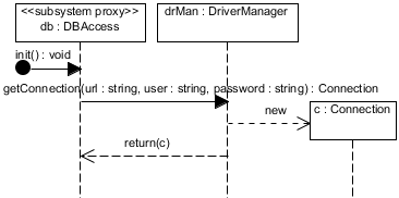 . 5.2.6.  ,    init()