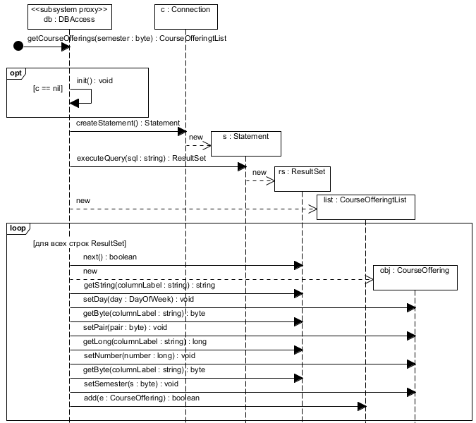 . 5.2.8.  ,    getCourseOfferings()