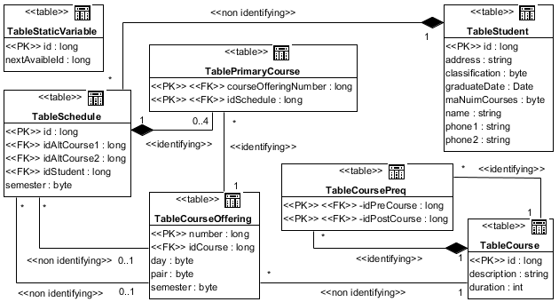 . 5.3.1.   DataBase Schema