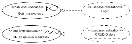 . 4.1.2   Use Case Realizations