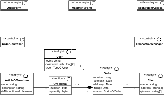 . 4.2.1  CRUD Orders VOPC