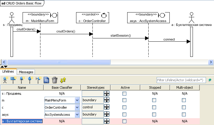 . 4.2.2.     CRUD Orders Basic Flow        