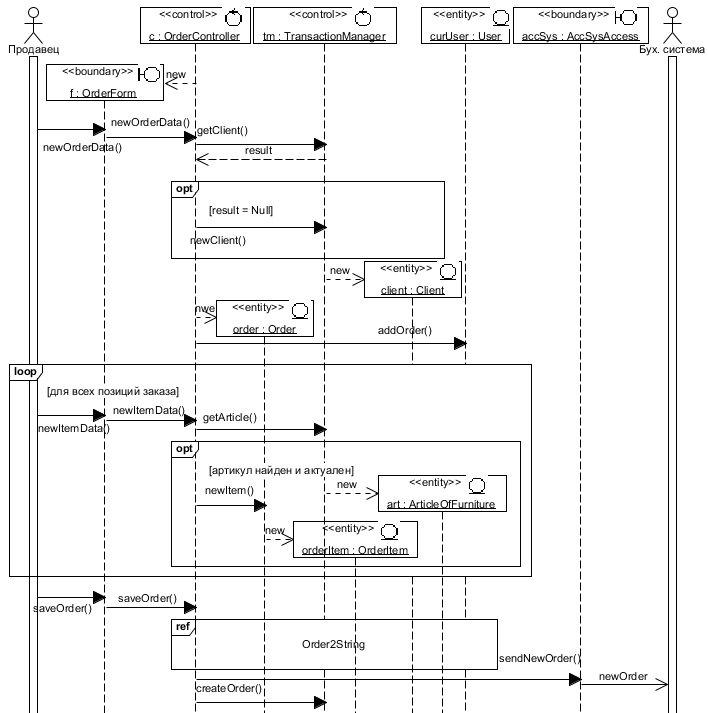 . 4.2.4 Create Order Subflow