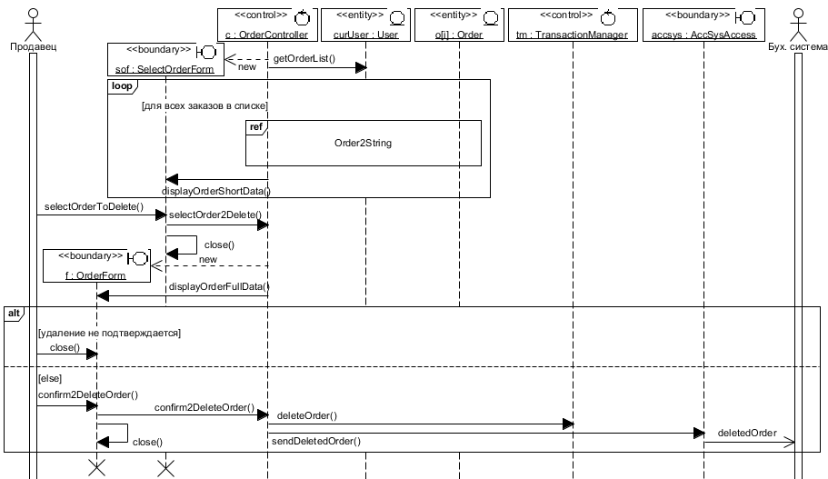 . 4.2.7 Delete Order Subflow