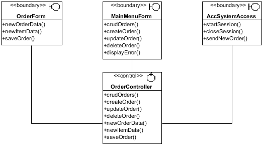 . 5.1.2.  CRUDOrders Class Diagram