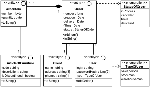 . 5.1.3.  WarehouseArtefacts Class Diagram