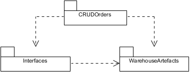. 5.1.6.   CRUDOrders