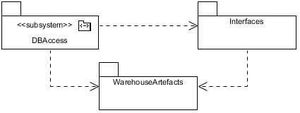 . 5.1.7.   BusinessServices