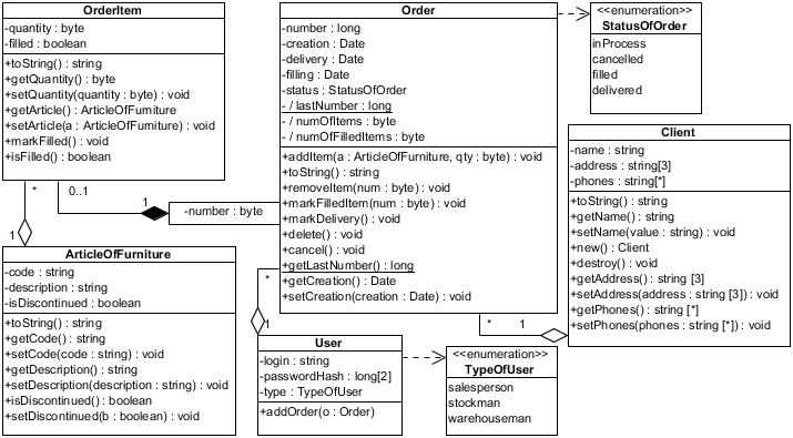 . 5.2.8.   WarehouseArtefacts Class Diagram