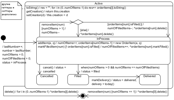 . 5.2.9.   Order Lifecycle   Order