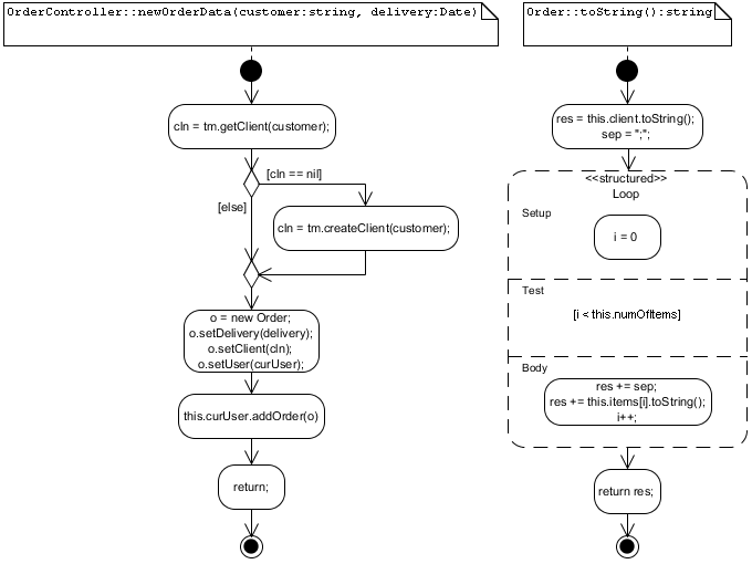. 5.2.11.   newOrderData  toString,    