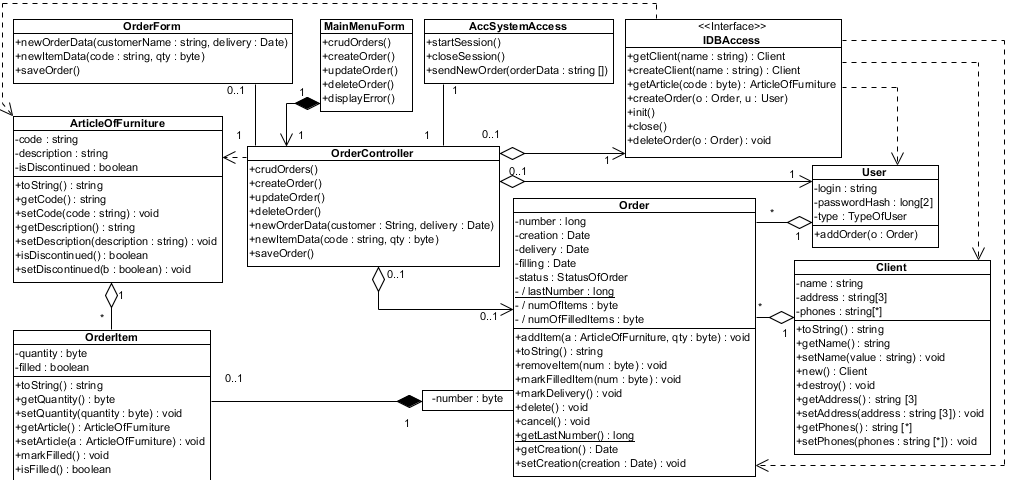 . 5.2.12.    Design VOPC CRUD Orders