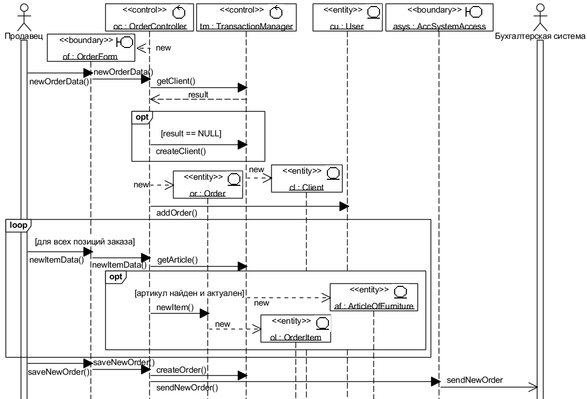 UML-моделирование системы обработки заказов в среде Visual Paradigm 15.2