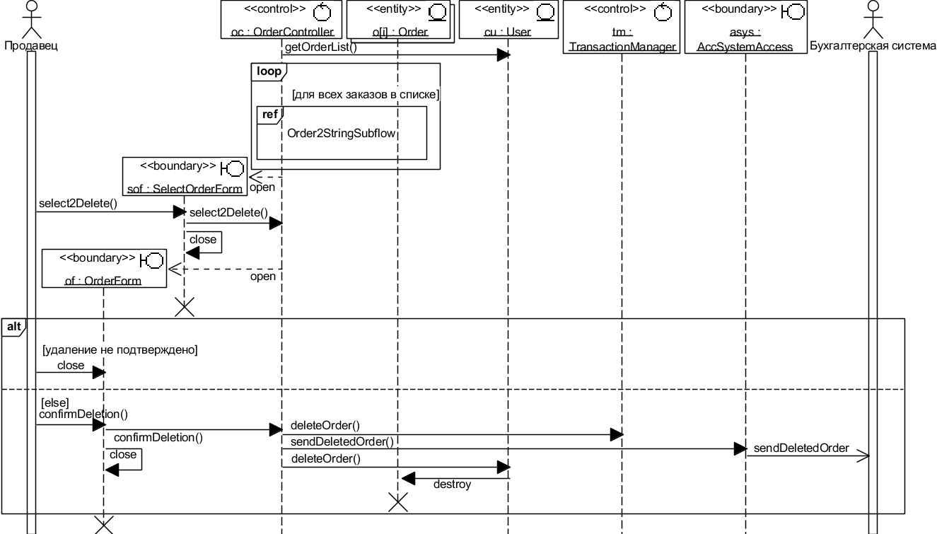 UML-моделирование системы обработки заказов в среде Visual Paradigm 15.2