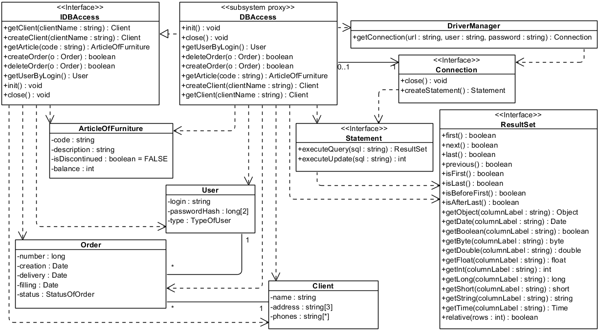 UML-моделирование системы обработки заказов в среде Visual Paradigm 15.2