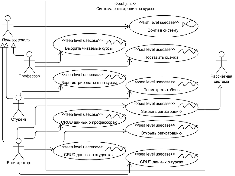 Рис. 3.2.1. Уточнённая версия UML-диаграммы вариантов использования