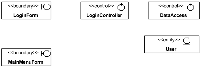 Рис. 4.2.1. Начальный эскиз UML-диаграммы классов VOPC Login