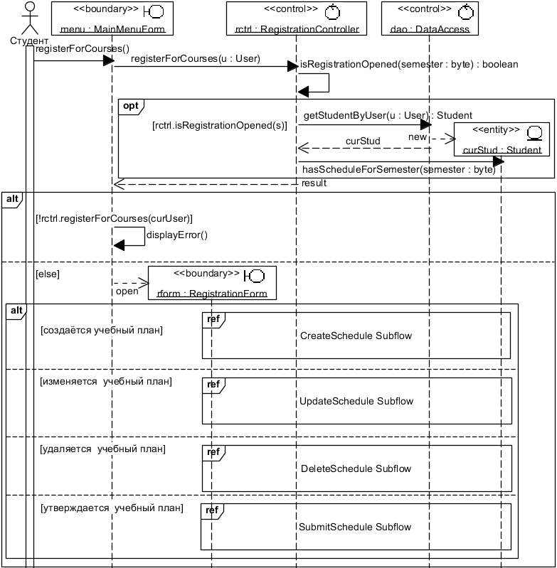 Рис. 4.3.3. Окончательный вид UML-диаграммы последовательности RegisterForCourses Basic Flow