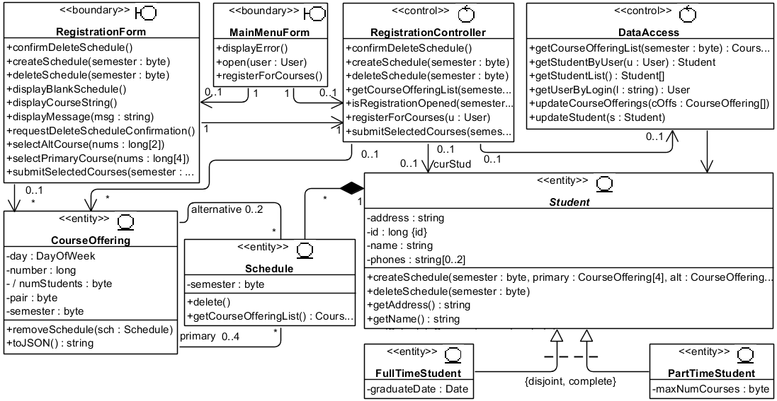 Рис. 4.3.6. Итоговый вид UML-диаграммы классов VOPC RegisterForCourses в Analysis Model